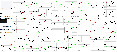 112515-Key-Price-Action-Markets.png