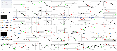 121115-Key-Price-Action-Markets.png