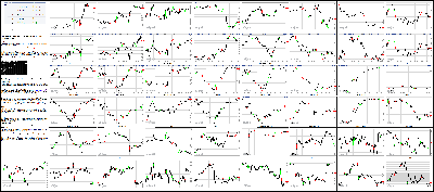 072216-Key-Price-Action-Markets.png