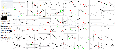 091316-Key-Price-Action-Markets.png