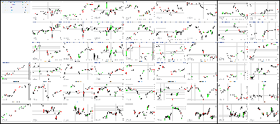 070517-Key-Price-Action-Markets.png