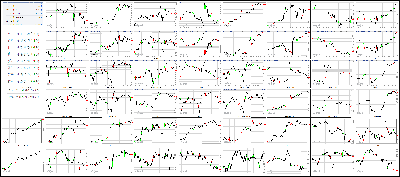 101317-Key-Price-Action-Markets.png