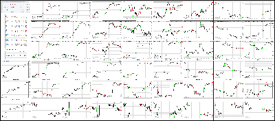 112117-Key-Price-Action-Markets.png