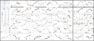 112917-Key-Price-Action-Markets.png