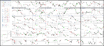 120517-Key-Price-Action-Markets.png