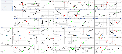 010418-Key-Price-Action-Markets.png