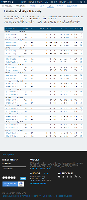 CME-Group-Futures-Challenge-Trade-Log-Final-Results.png