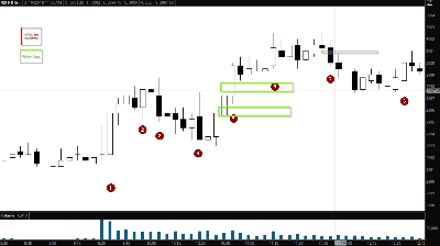 CH1 WRB and Hidden Gap.png