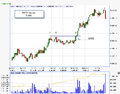 NIFTY-6July.jpg