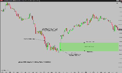 gbrad-DOK-Ch2-SwingPoint#1-Bullish.png