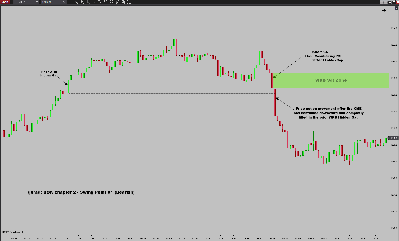 gbrad-DOK-Ch2-SwingPoint#1-Bearish.png