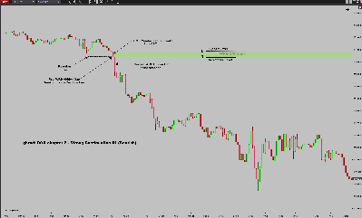 gbrad-DOK-Ch2-StrongContinuation#1-Bearish.png