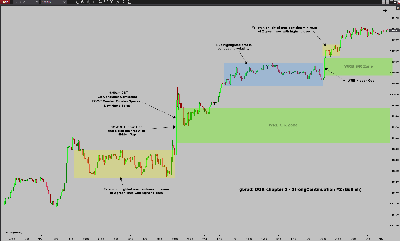 gbrad-DOK-Ch2-StrongContinuation#2-Bullish.png