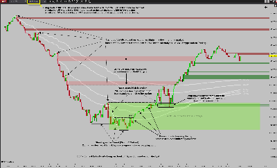 gbrad-DOK-Ch3-UsersStrategyWRBZones-Plus-TradeMgmt-Chart1.png