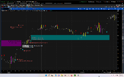 2021-12-22 V1 working as WRB zone for Support & resistance.png