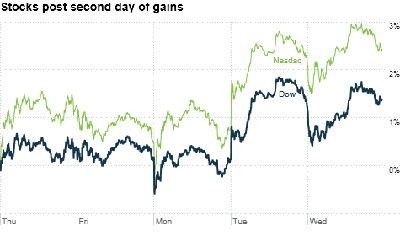 dow_chart[1].png