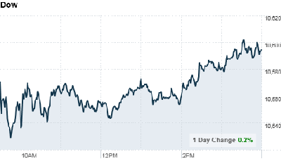 chart_ws_index_dow.top[3].png