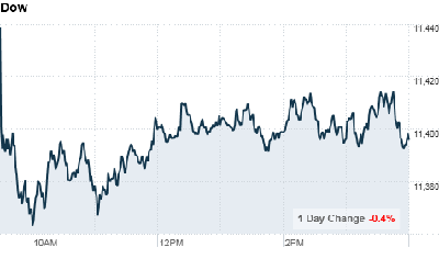 dow4pm.top[1].png