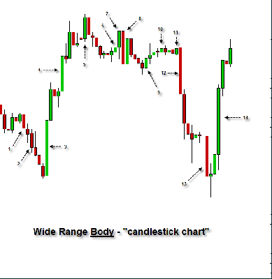 wrb-analysis-candlestick-chart-1.png